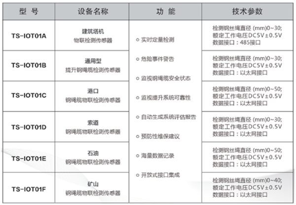 鋼繩纜物聯(lián)檢測傳感器型號參數(shù)